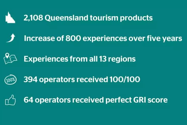 Queensland Country Shines in 2024 Best of Queensland Experiences